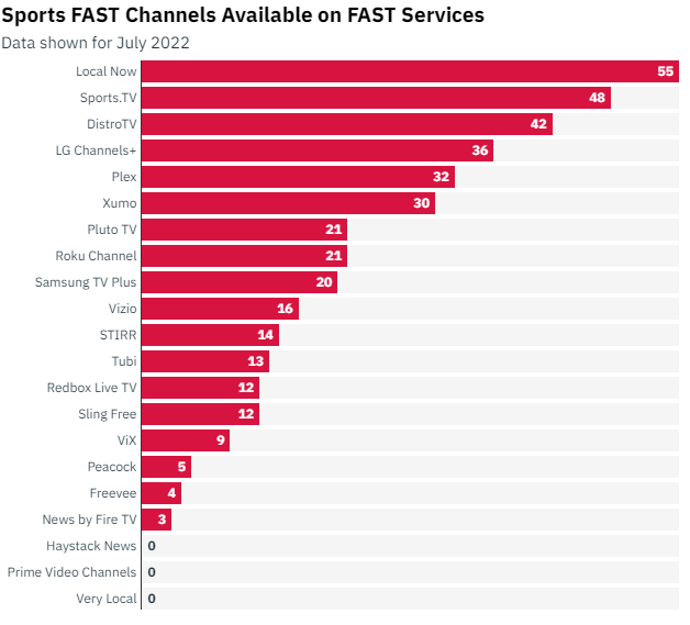 , Streaming News - View TVx