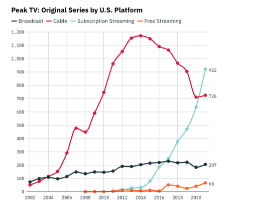 , Streaming News - View TVx