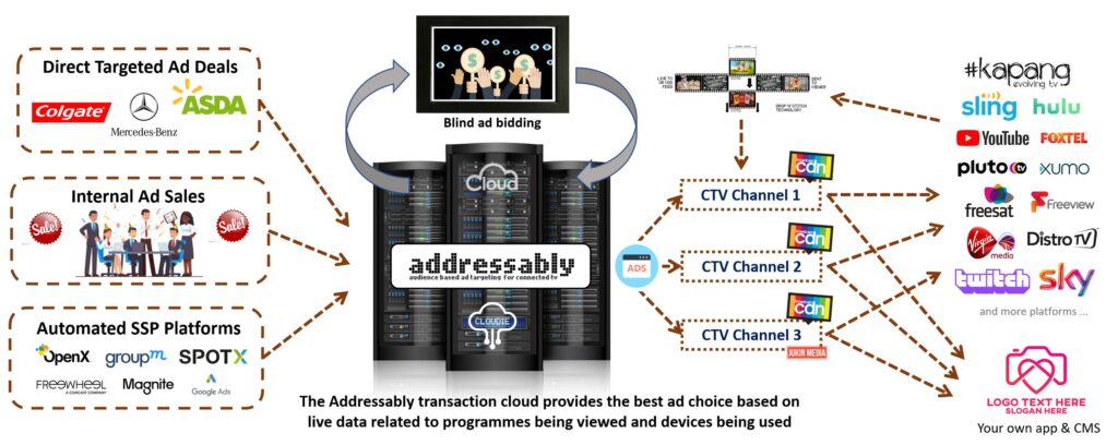 , Streaming News - View TVx