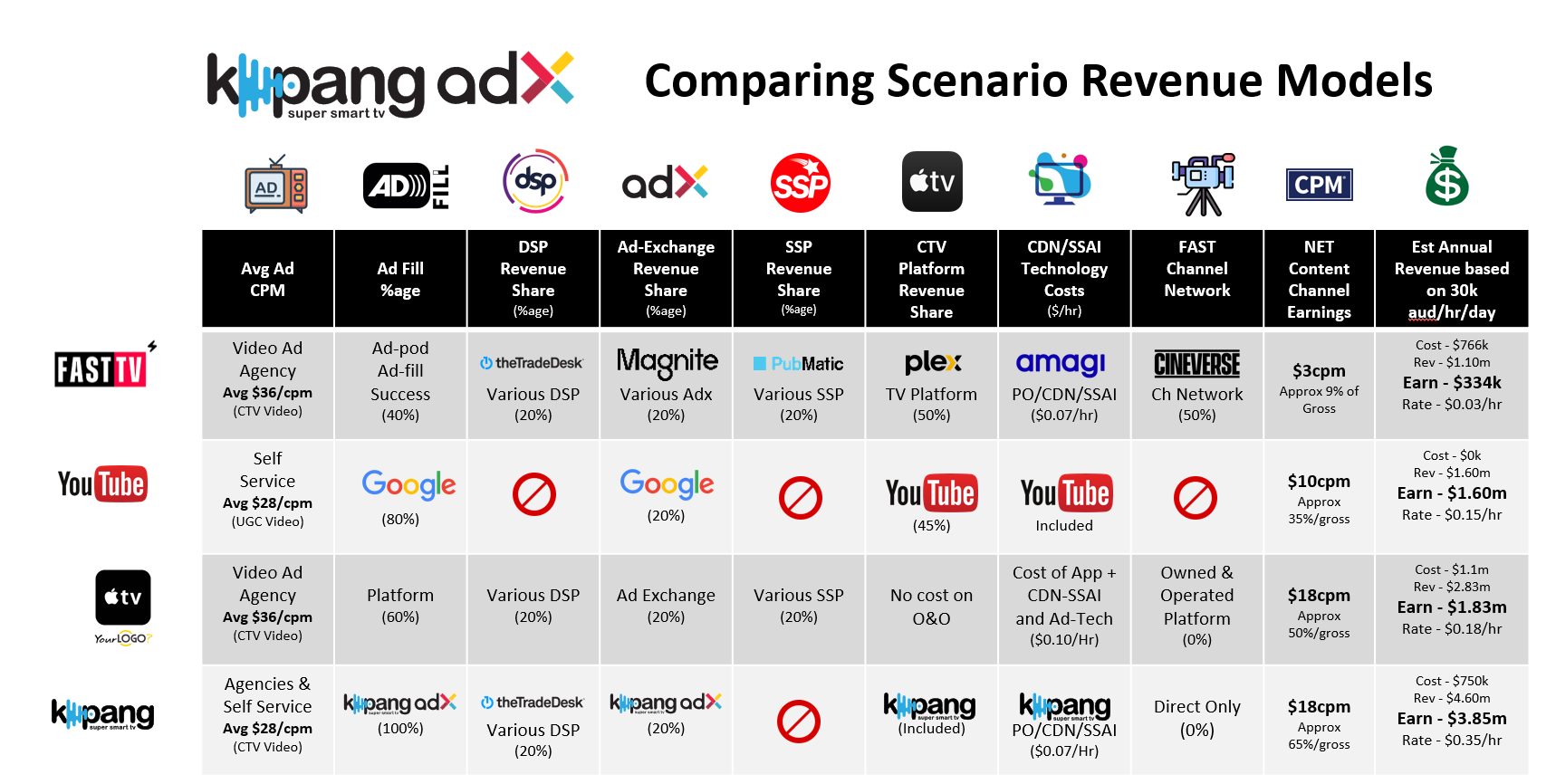 , Streaming News - View TVx