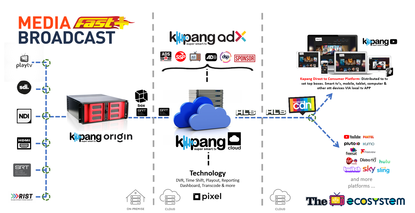 , Streaming News - View TVx