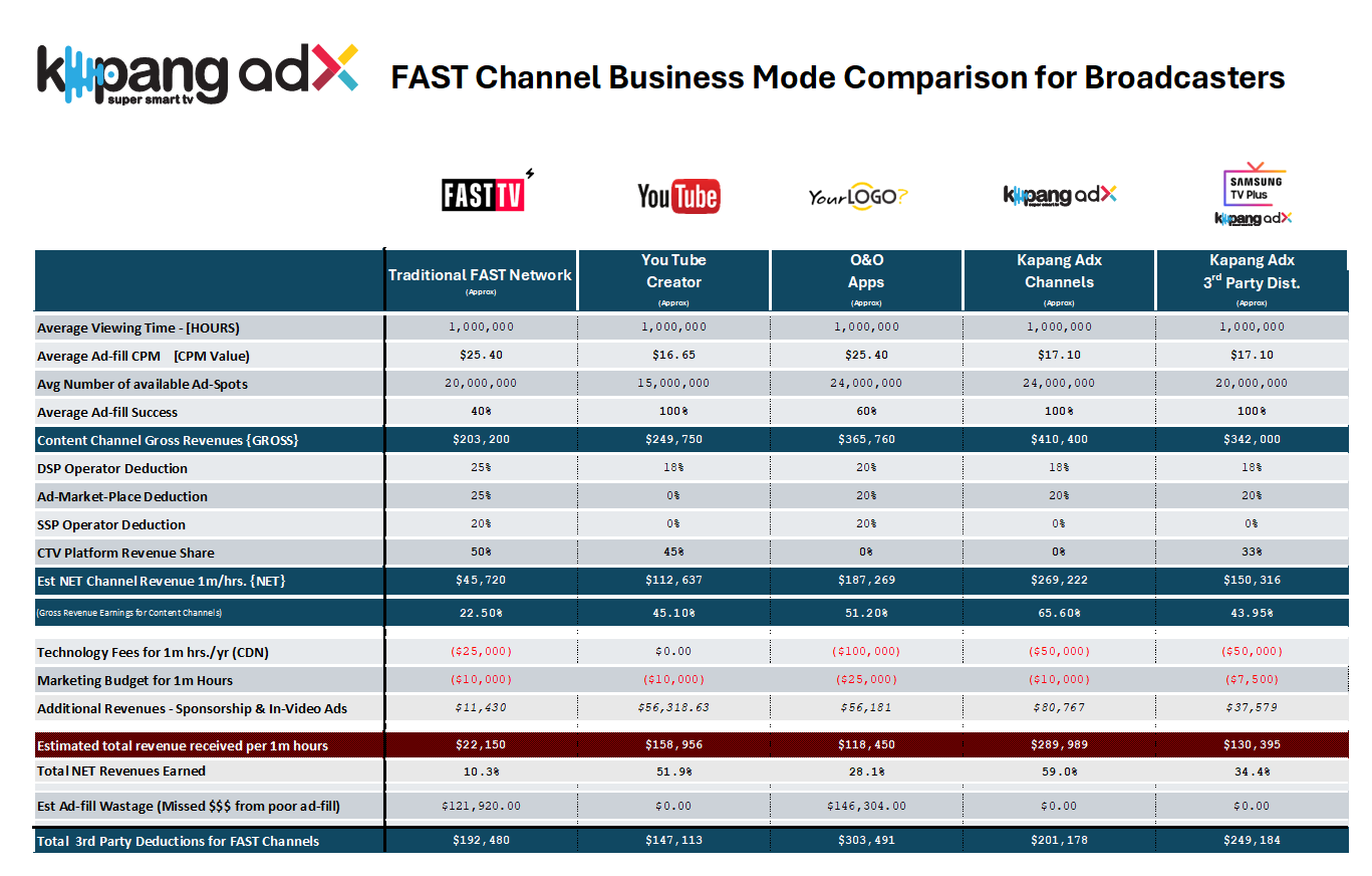 , Streaming News - View TVx