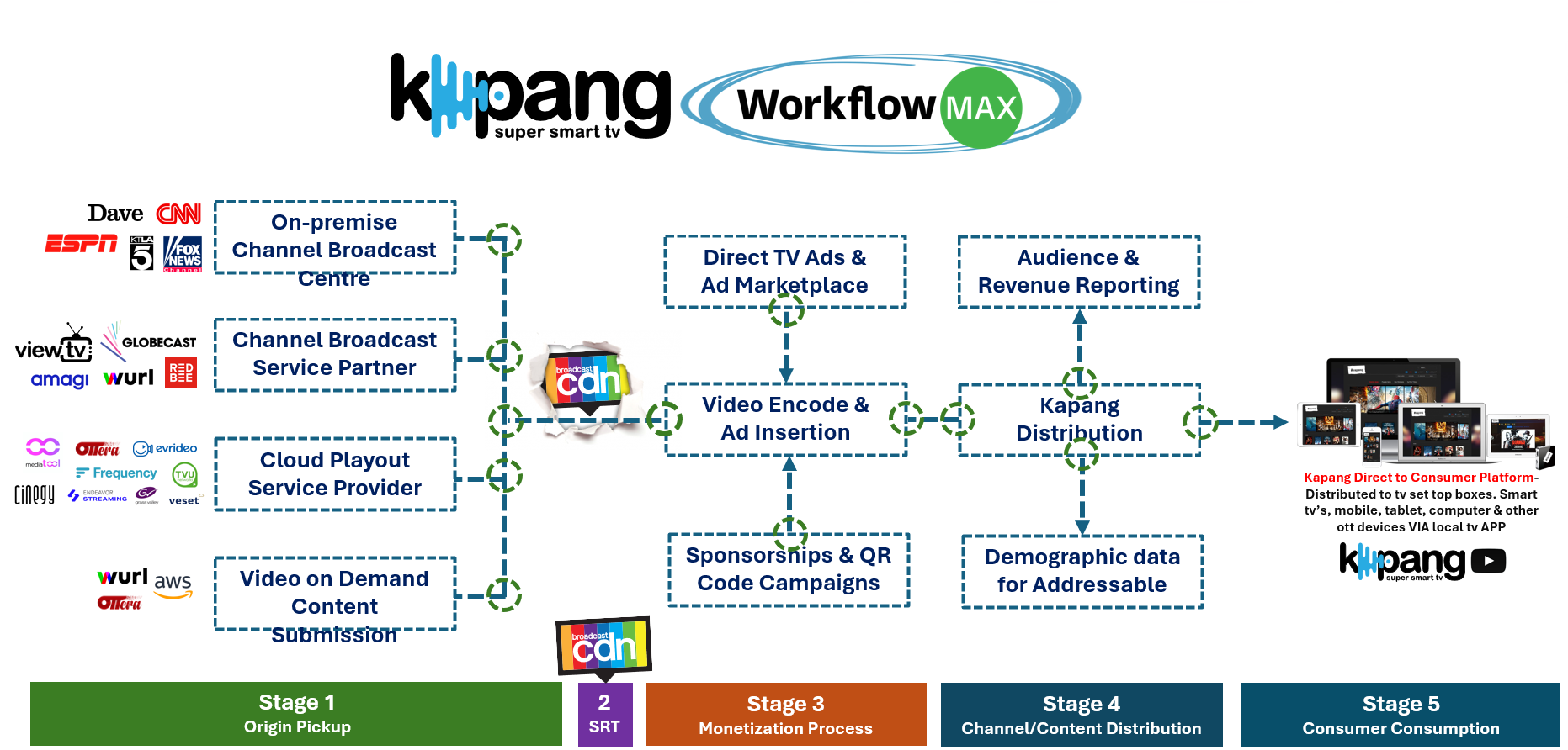 , Streaming News - View TVx