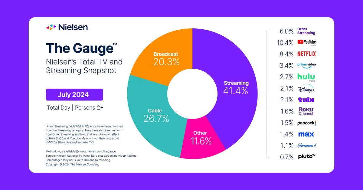 , Streaming News - View TVx