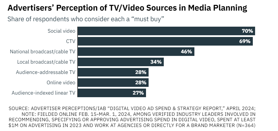 , Streaming News - View TVx