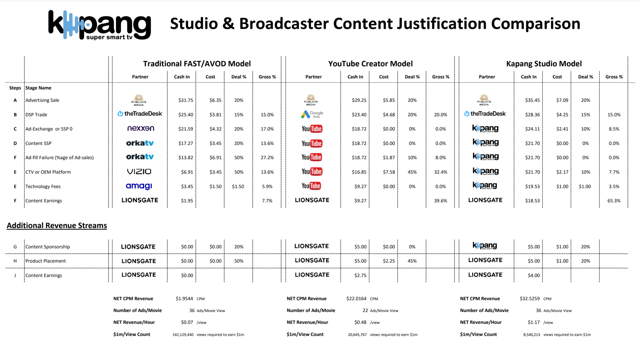 , Streaming News - View TVx