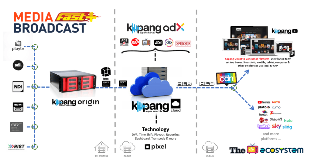 Kapang AdX from View TV