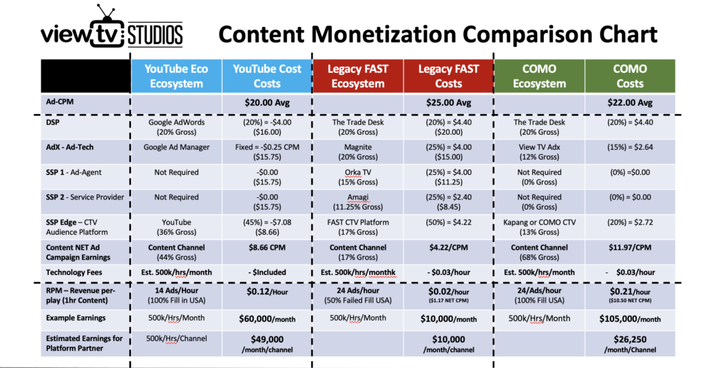 Streamign Playbook